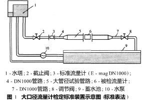 大口径电磁流量计的标定方法 - 北京中瑞能仪表 - 北京中瑞能仪表技术有限公司