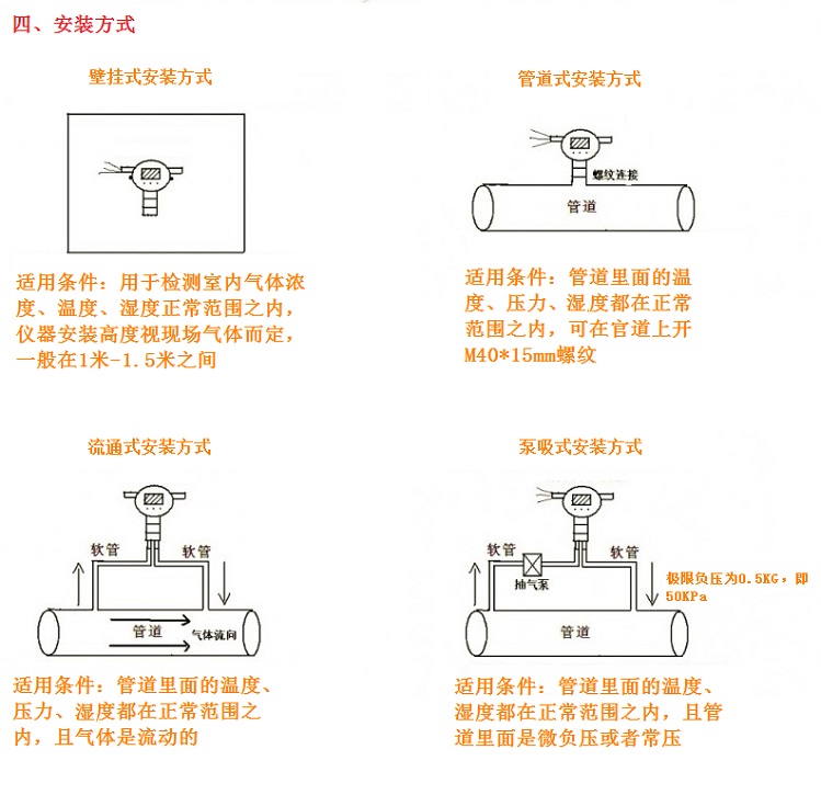 ZRN-Q402气体检测仪