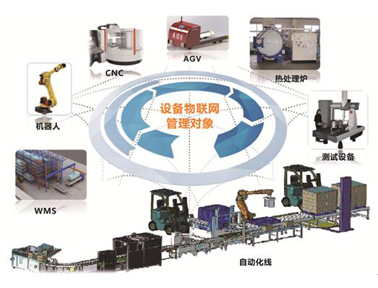 兰光设备物联网(IoT)系统