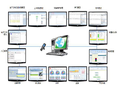 ABB AbilityTM制造运营管理软件