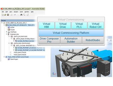 ABB Automation Builder 2.0 工程软件