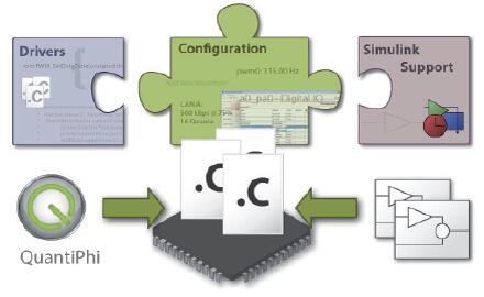 uQuest - 基于模型的控制系统嵌入式软件开发平