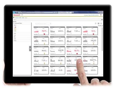 霍尼韦尔Uniformance Suite 工业物联网分析平台