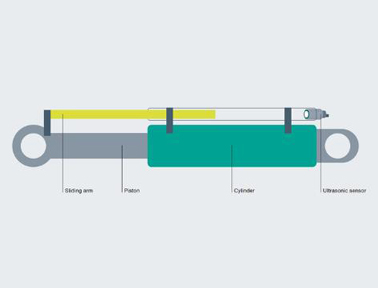 用于测量机器和移动设备上活塞位置的超声波传感器