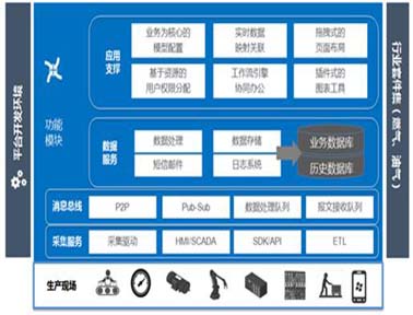 力控企業(yè)智能管理平臺Finforworx