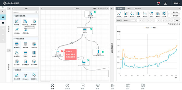天泽智云工业智能建模分析平台GenPro