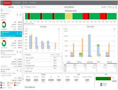 罗克韦尔自动化FactoryTalk Analytics for Machines 云应用