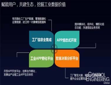 中控工业操作系统supOS