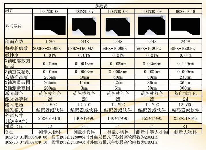 泓升科技 Hosn-tech HS3DIS系列 一体化三维智能传感器--高精度 高速度