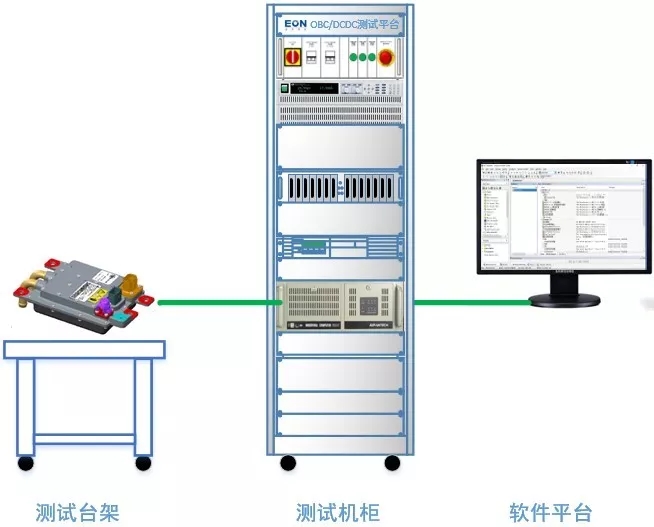 OBC/DCDC功能和性能自动化测试方案