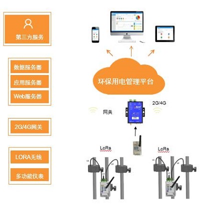 环保用电监管云平台监管污染治理设施用电状况-安科瑞 吴玲霞