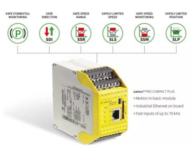 全新升级 品质如一 | samos&#174;PRO MOTION可编程安全控制器