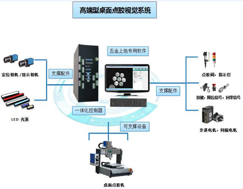 桌面点胶机视觉控制系统 桌面点胶机视觉定位解决方案