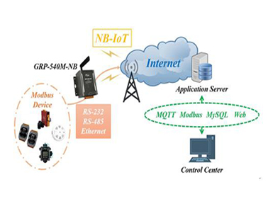 ²Ʒ: GRP-540M-NBҵNB-IoT