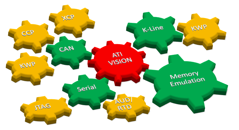 意昂神州-【ECU标定工具】ATI VISION标定系统