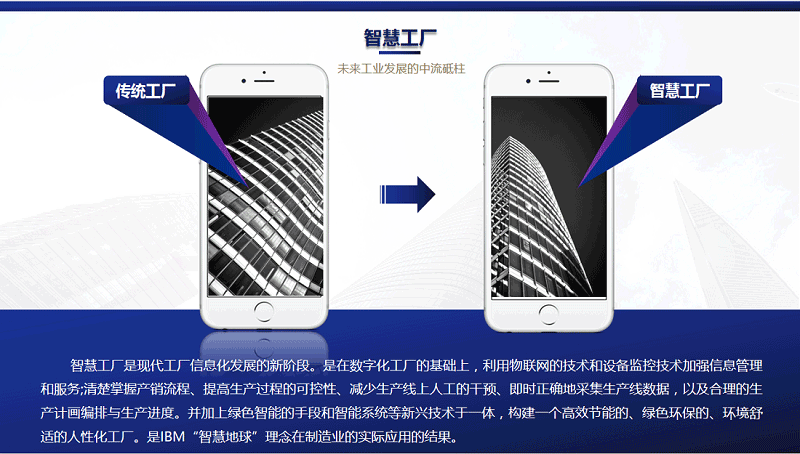 智能工厂系统