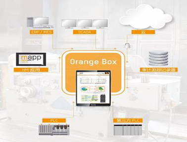 贝加莱OrangeBOX工业物联网解决方案包