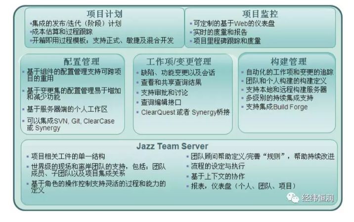 RTC — 软件协作开发管理平台