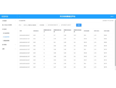 安控科技Etrol实时数据云平台