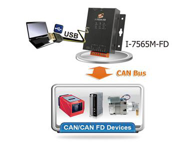 USBת2CAN/CAN FDת²Ʒ: I-7565M-FD