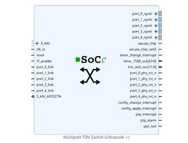 虹科SoC-e 1G MTSN – Multiport TSN Switch IP Core