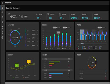 霍尼韦尔安全生产信息化管理平台（Experion Safettice）