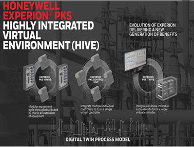 霍尼韦尔Experion 过程知识系统 (PKS) 高度集成虚拟化环境（HIVE）