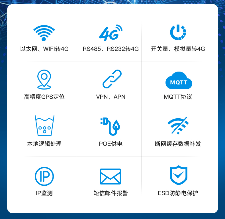 4G工業(yè)路由器邊緣網(wǎng)關(guān)R40