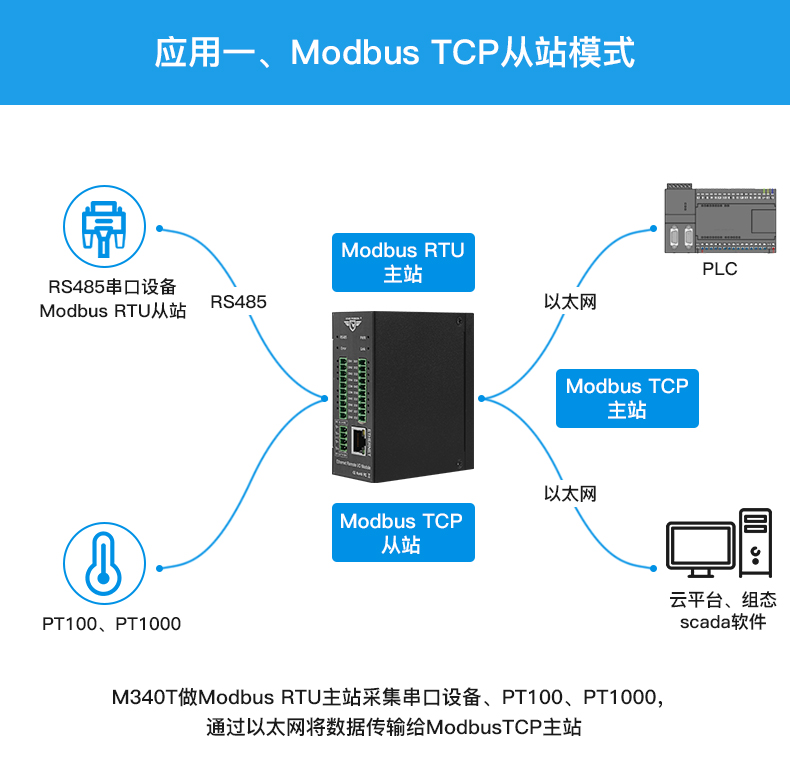 Modbus TCP以太网IO扩展模块8路PT100/PT1000热电阻文档扩展模块