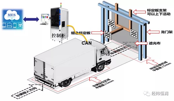 经纬恒润-ADAS/ADS 整车下线标定解决方案