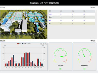 亚控污水厂能效管理系统案例
