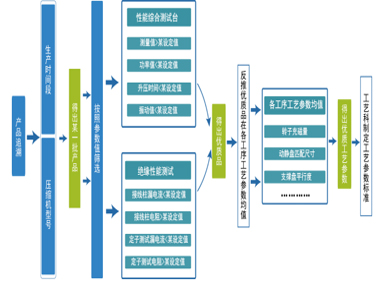 某装配行业生产管理系统解决方案