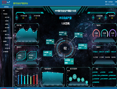 煤矿安全生产管控解决方案