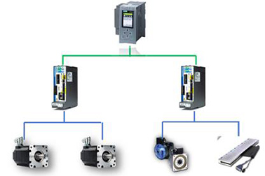 科尔摩根AKD2G Profinet IRT