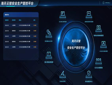 卡奥斯海云天智化工生产安全管控系统