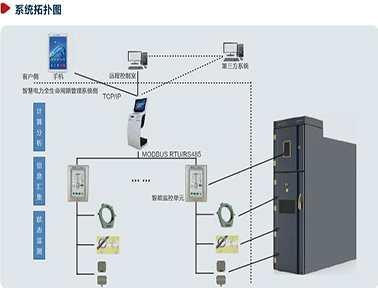 卡奥斯智慧配电设备全生命周期管理系统