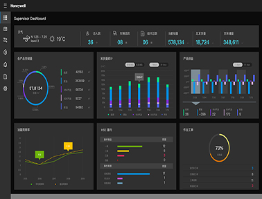 霍尼韦尔Safettice™ 安全及生产管理信息化平台