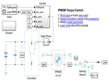 Mathworks Simulink&#174;电机建模和仿真解决方案