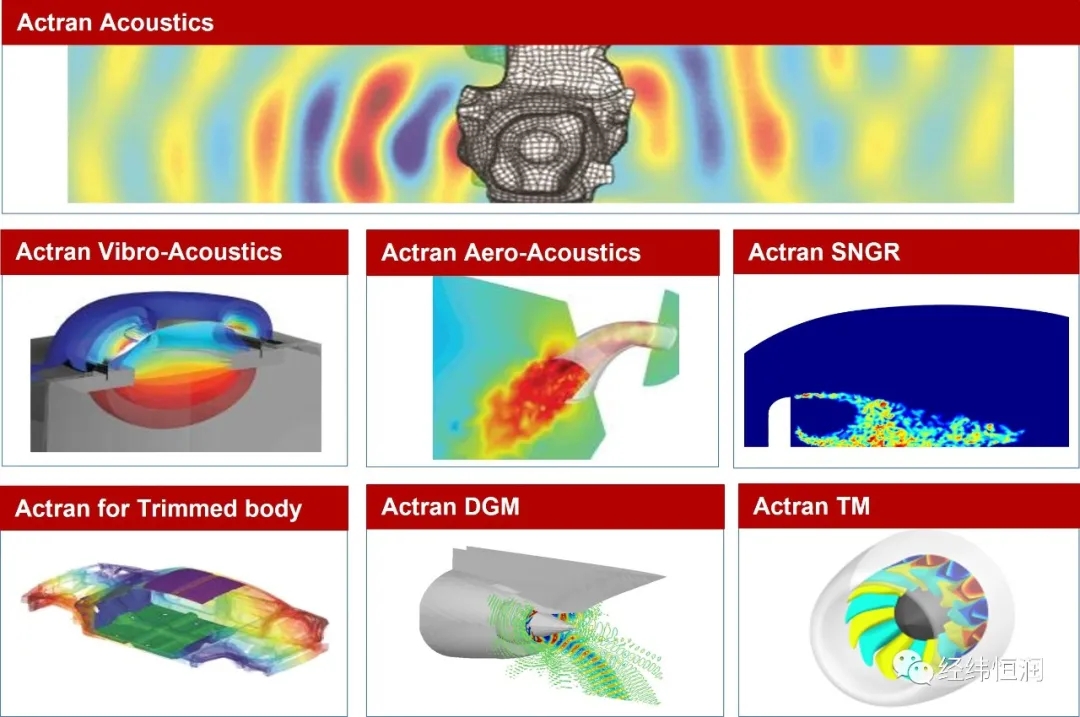 Actran助力汽车全频率段声学响应预测与优化