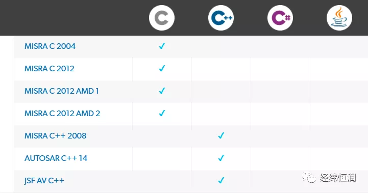 Klocwork — 符合功能安全要求的自动化静态测试工具