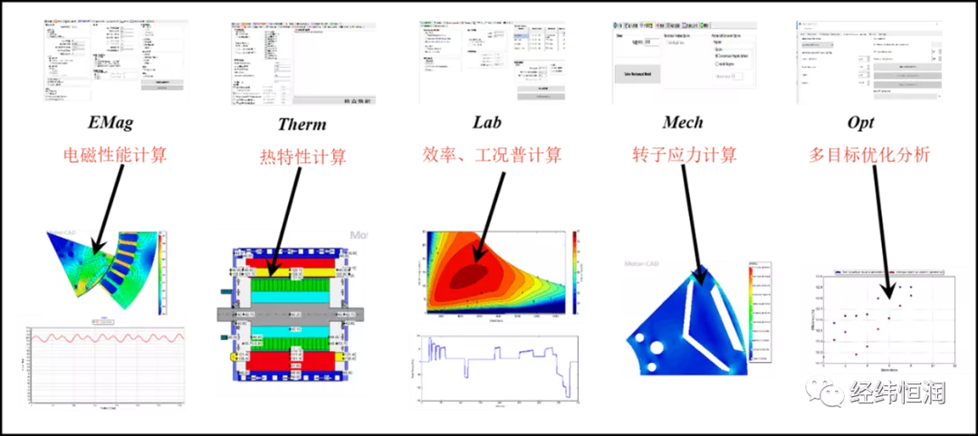 Motor-CAD— 新能源驱动电机快速设计与优化工具