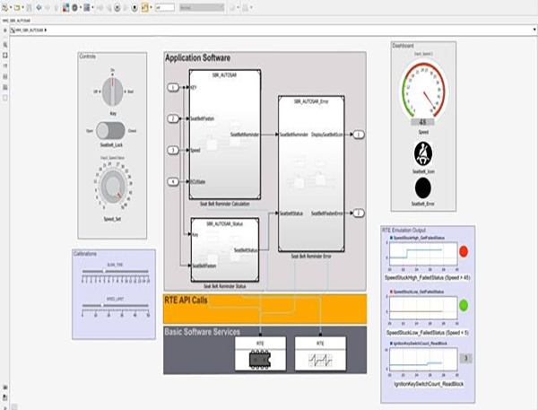 MathWorks Embedded Coder™ ，Stateflow®