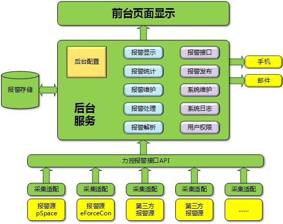 实时数据库与时序数据库功能架构对比