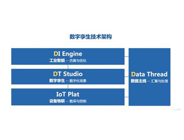 海尔卡奥斯D3OS数字孪生解决方案