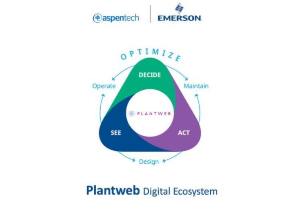 Plantweb 数字生态系统
