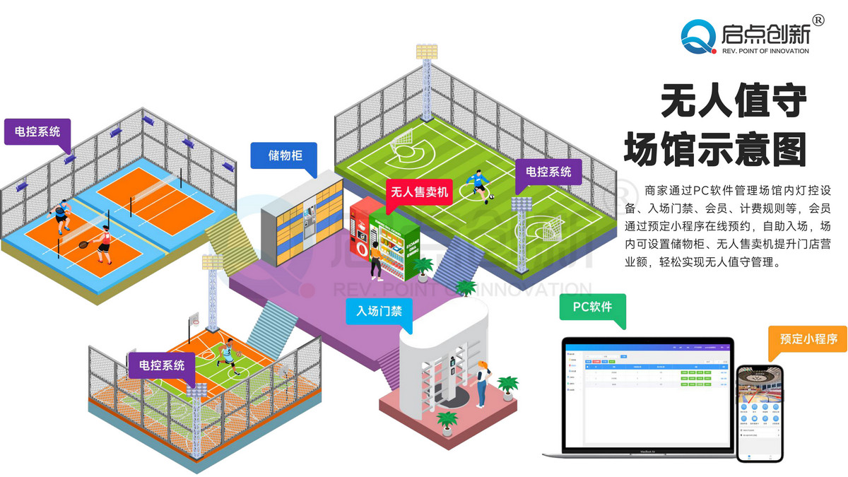 沈阳篮球场微信订票系统无人值守收费门禁全高转闸安装