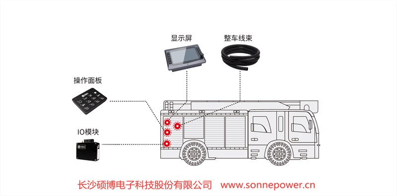 泡沫消防车电气控制系统--长沙硕博电子