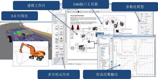 Maple—多领域系统级建模仿真和科学计算软件