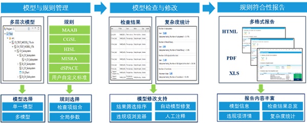 Model Inspector—软件模型静态规范检查工具