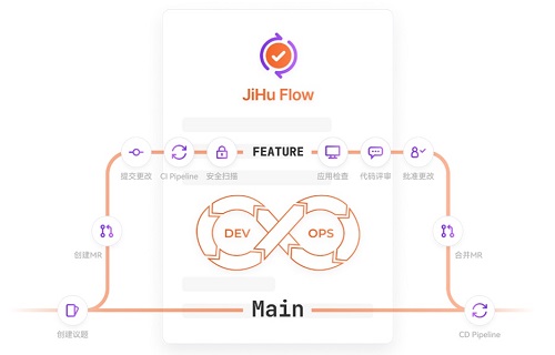 极狐GitLab—新一代源代码管理仓库